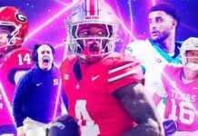 2025 College Football Top 25 Rankings Predictions 2025-college-football-top-25-rankings-predictions