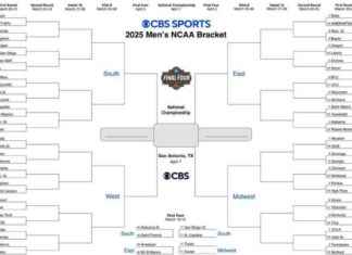 2025 NCAA March Madness Bracket Predictions and Scores 2025-ncaa-march-madness-bracket-predictions-and-scores