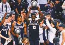 Gonzaga Wins West Coast Conference Tournament Title gonzaga-wins-west-coast-conference-tournament-title