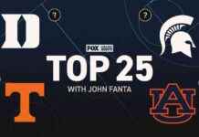 Top College Basketball Rankings: Auburn and Duke Maintain 1-2 Positions top-college-basketball-rankings-auburn-and-duke-maintain-1-2-positions